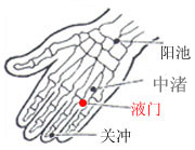 關衝穴