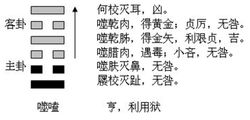 火雷噬嗑