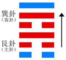 漸卦