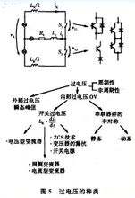 過電壓