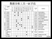 品管