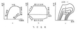 飛行包線