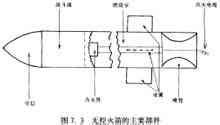 無控火箭