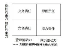 管理諮詢
