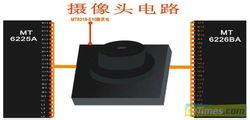 手機攝像頭