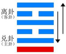 火澤睽
