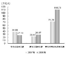同業拆借市場