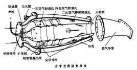 輪機
