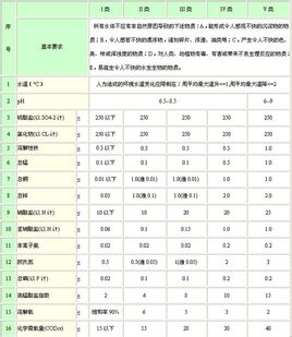 地表水環境質量標準