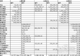待處理財產損溢