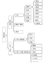 心理現象