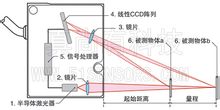 測距