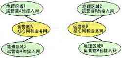 網絡共享