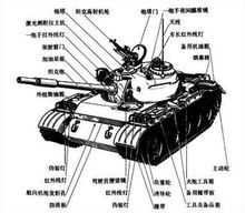 坦克：現代陸上作戰的主要武器