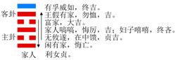 風火家人