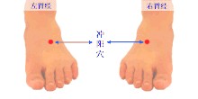 衝陽穴