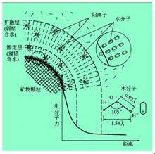 結合水