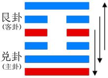 損卦