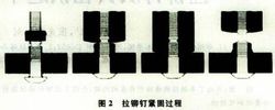 拉鉚釘