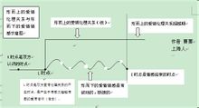 倫理:漢語詞語