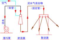 曝氣機