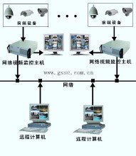 安防系統