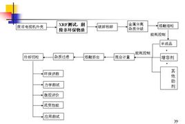 技術路線