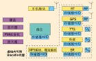 信息處理系統