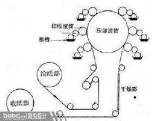糊版