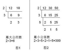 質因數