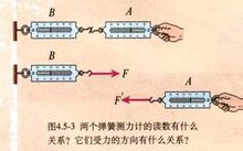 牛頓第三定律