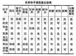 帘線