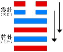 大壯卦