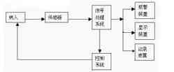 多參數監護儀