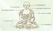七支坐法