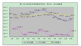 價格水平