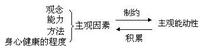 主觀能動性