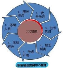 競聘