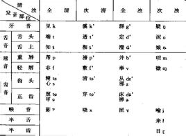 三十六字母