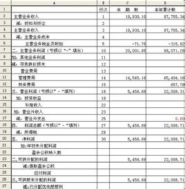 主營業務稅金及附加