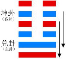 臨卦