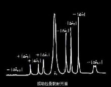 拉曼光譜