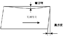 脫方度
