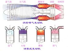噴氣發動機