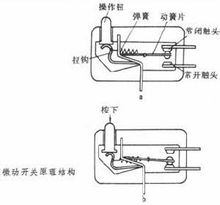 微動