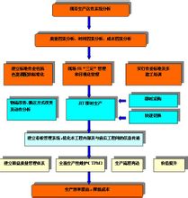 目視管理