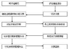 股份