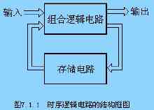 時序電路