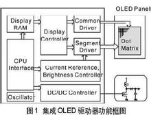 手機顯示屏