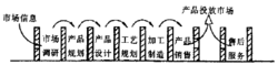 並行設計